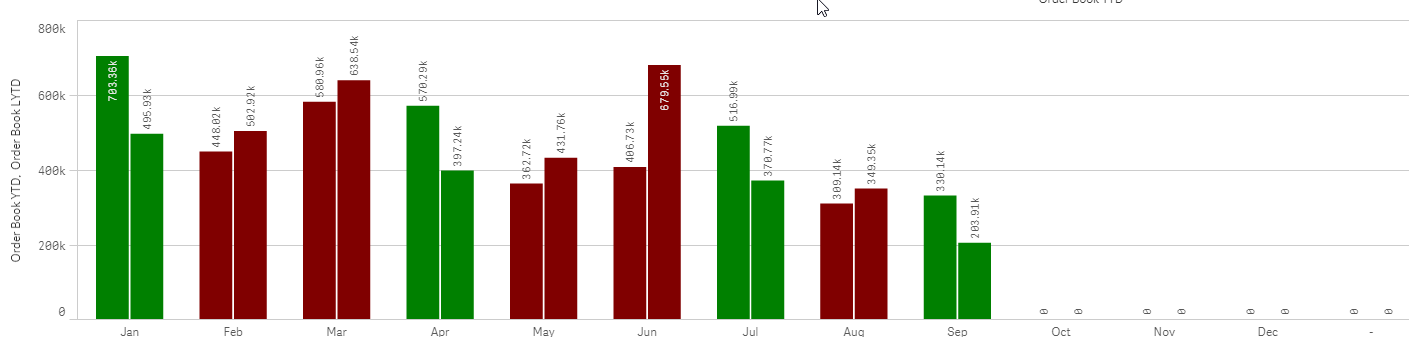 Bar Chart Colours.png